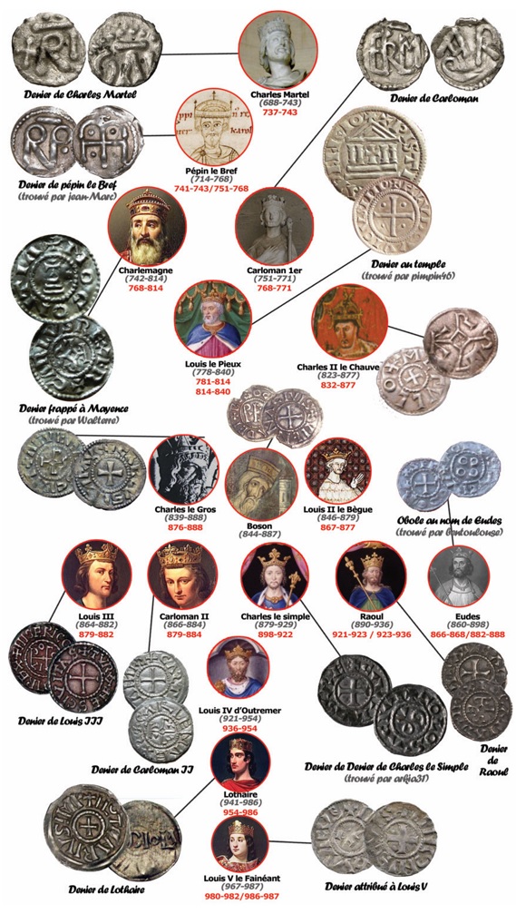 monnaies et rois carolingiens