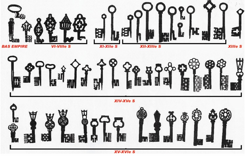 Evolution des formes des clés selon les siècles. Les différentes fouilles ont permis d’affiner les datations de certains modèles